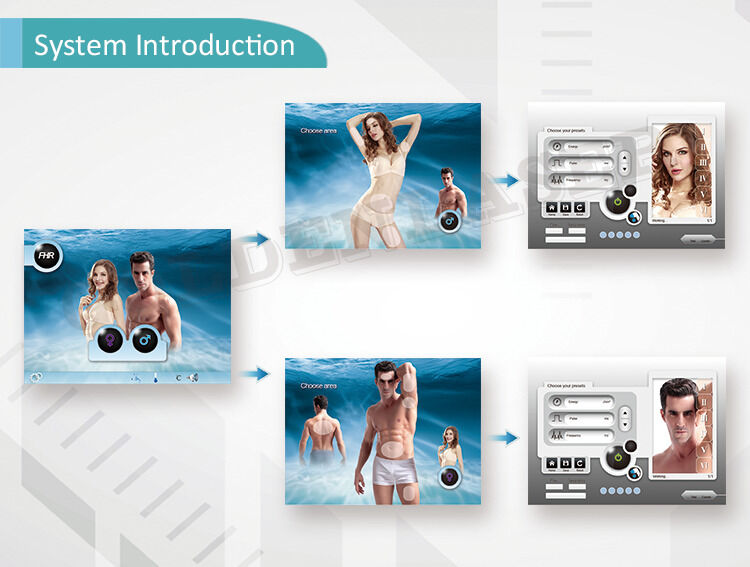 Acil Durdurma Düğmesi Ev Lazer Saç Kaldırma Cihazı Güvenli Uzun Süre için tasarlanmış 4000000 kez çekim kapasitesi sunar